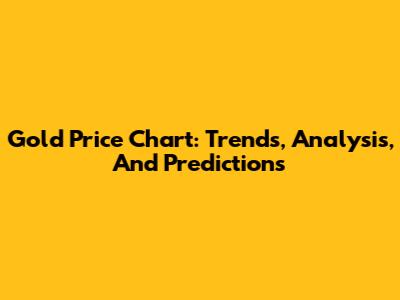 Gold Price Chart: Trends, Analysis, And Predictions