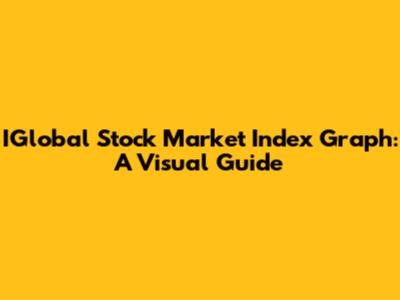 IGlobal Stock Market Index Graph: A Visual Guide